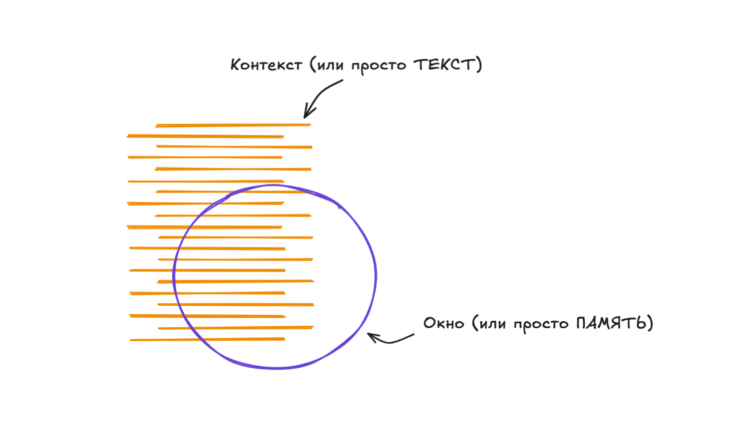 Контекстное окно